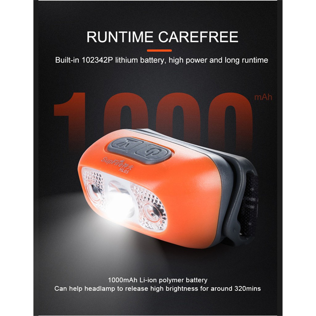 Đèn pha đeo đầu LED USB HL05 100lm siêu sáng | BigBuy360 - bigbuy360.vn