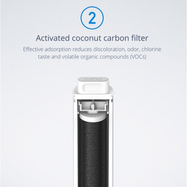 Lõi lọc nước Xiaomi Carbon hoạt tính 2