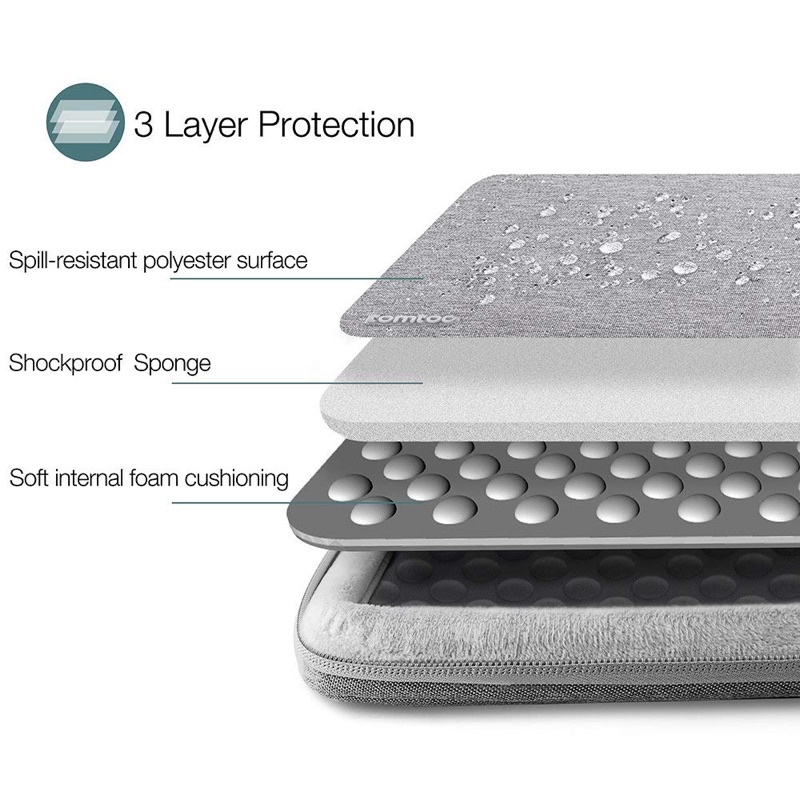 TÚI CHỐNG SỐC TOMTOC (USA) 360° PROTECTIVE MB AIR 13&quot;-PRO 13&quot;-PRO 14″ GRAY A13D2G1