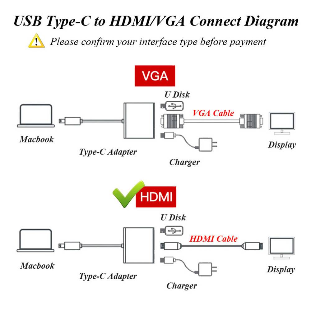 Bộ Chuyển Đổi Usb-C 3.1 Thunderbolt 3 Sang Hdmi 4k Usb-C Hub Cho Macbook Ipad Pro 202