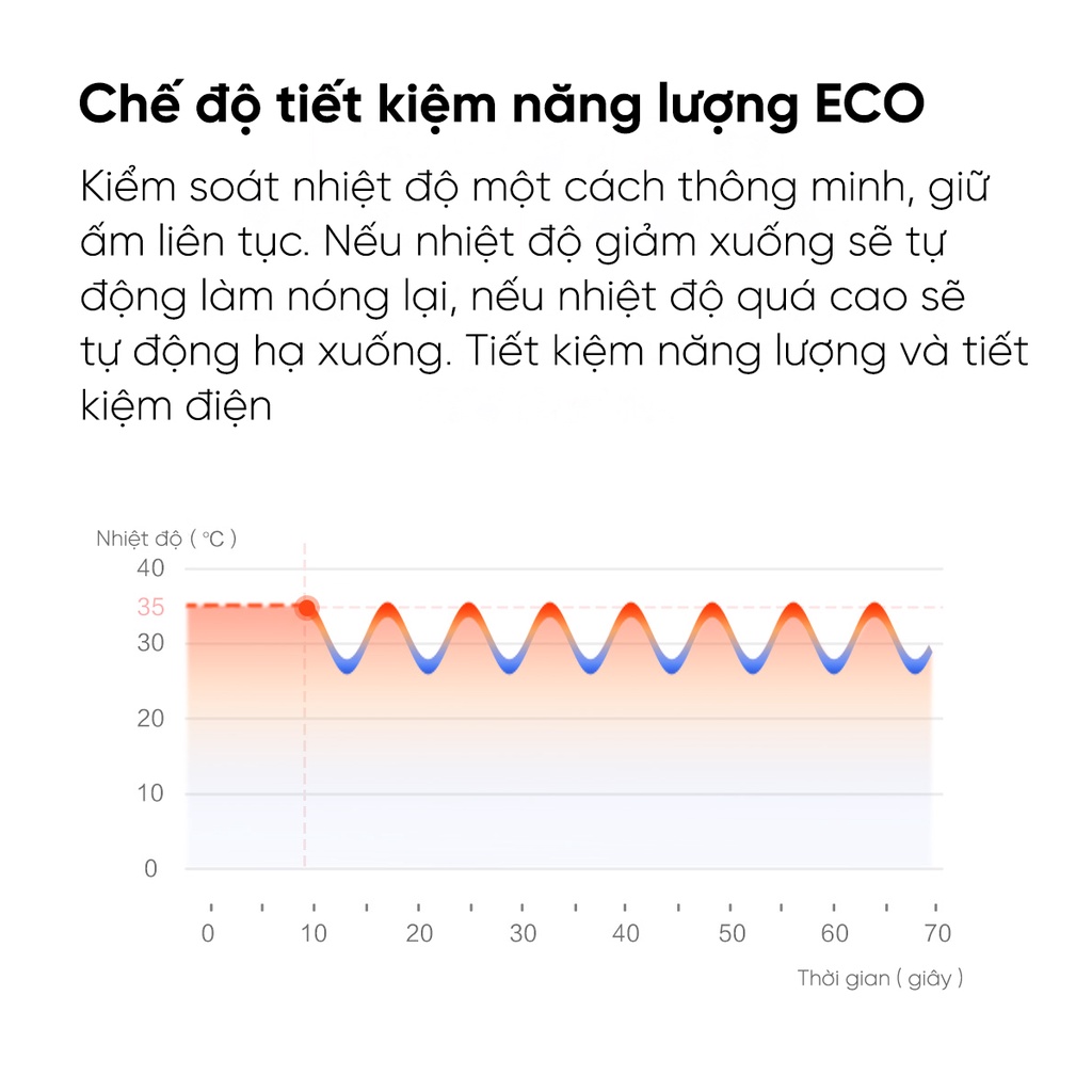 Máy sưởi điện chân tường Viomi VXTJ02