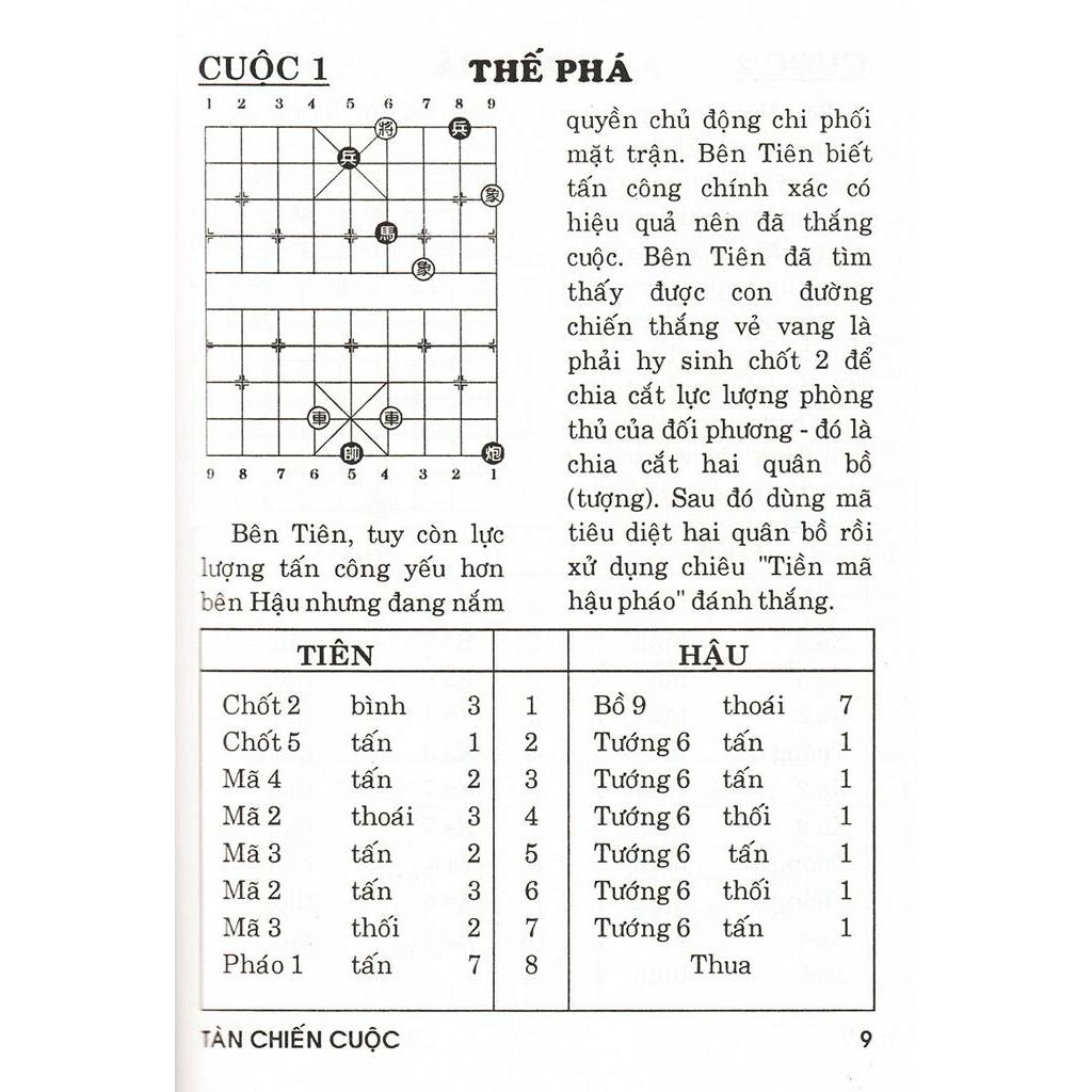 Sách Cờ Tướng -Tàn Chiến Cuộc