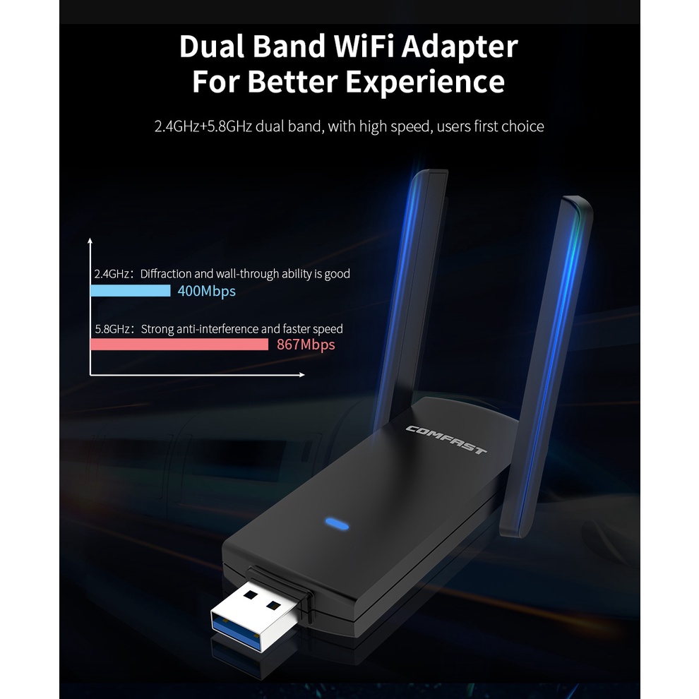 COMFAST Usb Phát Wifi 1300Mbps 2.4G 5GHz 802.11AC MU-MIMO Cho Win7 / 8 / 10 / 11 CF-924AC