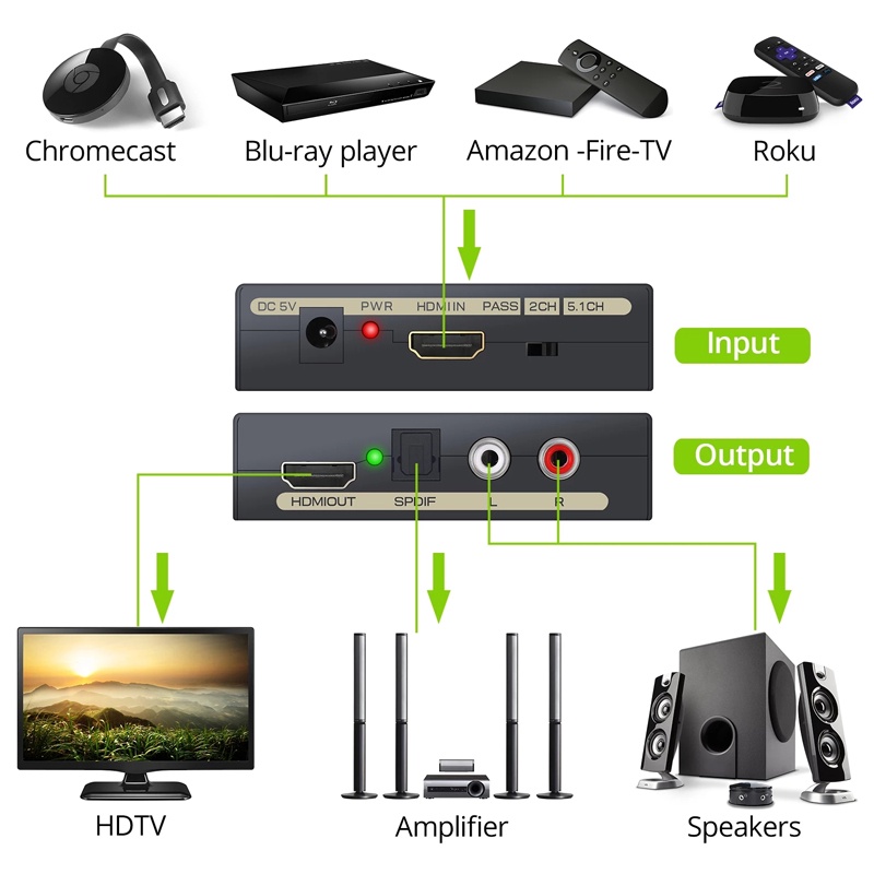 Bộ chuyển đổi HDMI 4k sang HDMI TO HDMI