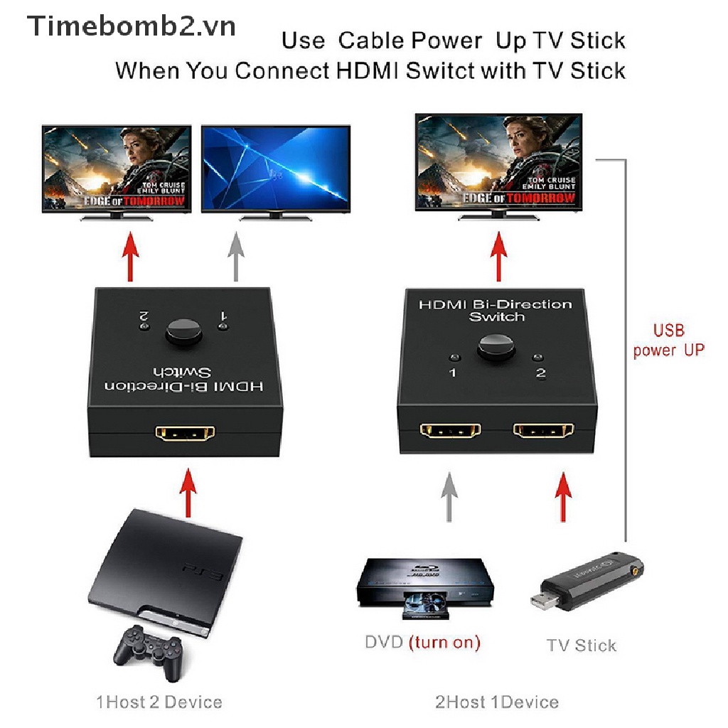 Cổng HDMI 2 Chiều 3D 2x1 1x2 Mạ Vàng Tiện Lợi