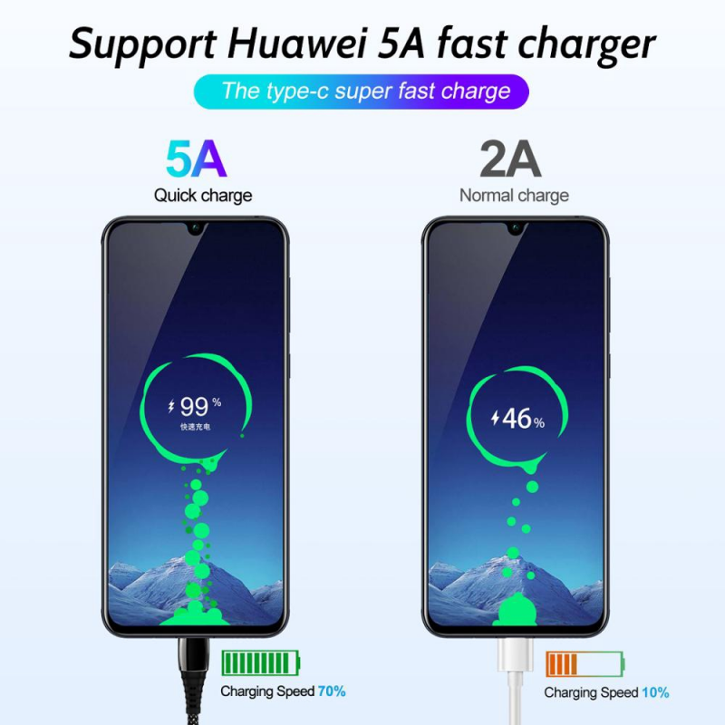 Cáp Sạc Nhanh FONKEN 5A Bằng Hợp Kim Kẽm Dây Nylon Bện Đầu Usb Type C Dài 1m