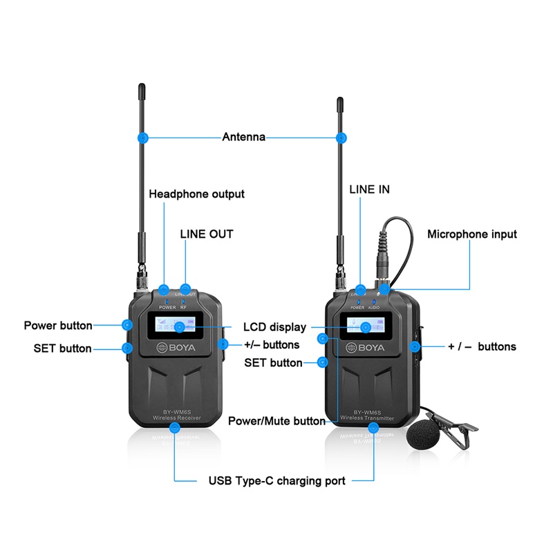 [Mã ELHACE giảm 4% đơn 300K] Micro Thu Âm Không Dây Cho Điện Thoại, Máy Ảnh, Máy Quay, 48 Kênh Sóng UHF Boya BY-WM6S