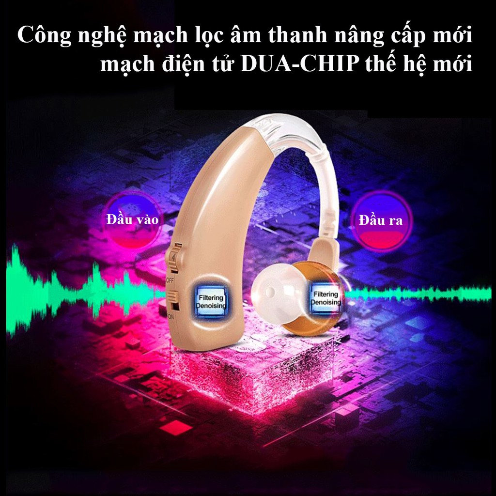 Tai Nghe - Máy Trợ Thính - Tai Nghe Trợ Thính Cofoe Chip Điện Tử Thông Minh (xoay 360 phù hợp để đeo cho cả hai tai)