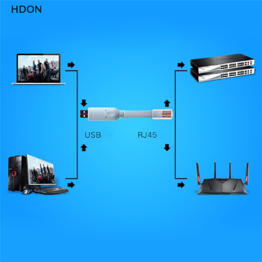 Cáp điều khiển USB HD sang RJ45 cho Cisco