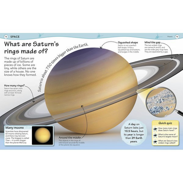 Sách: Why? Encyclopedia - 10 Vạn Câu Hỏi Vì Sao