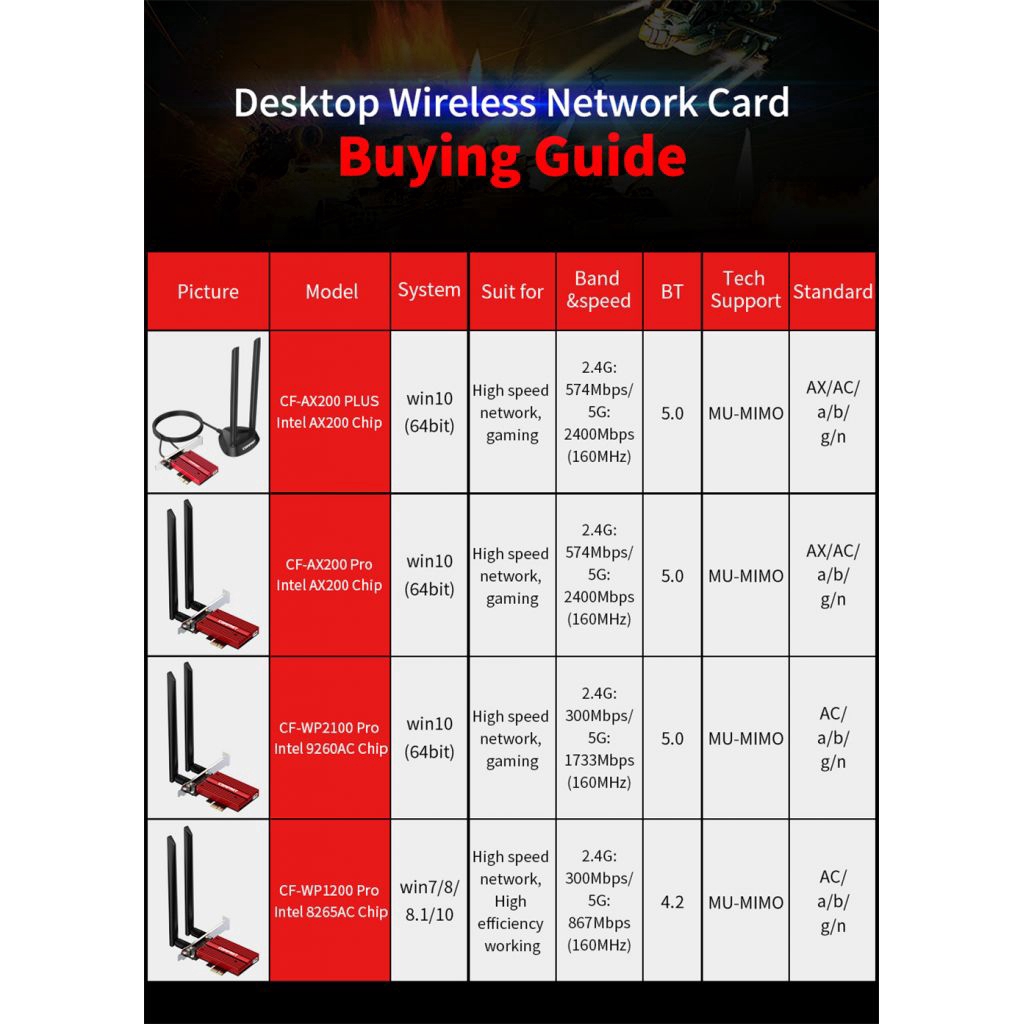 Card Wifi 3000mbps Cho Intel Ax200 Plus 802.11ax 2.4g / 5ghz | BigBuy360 - bigbuy360.vn