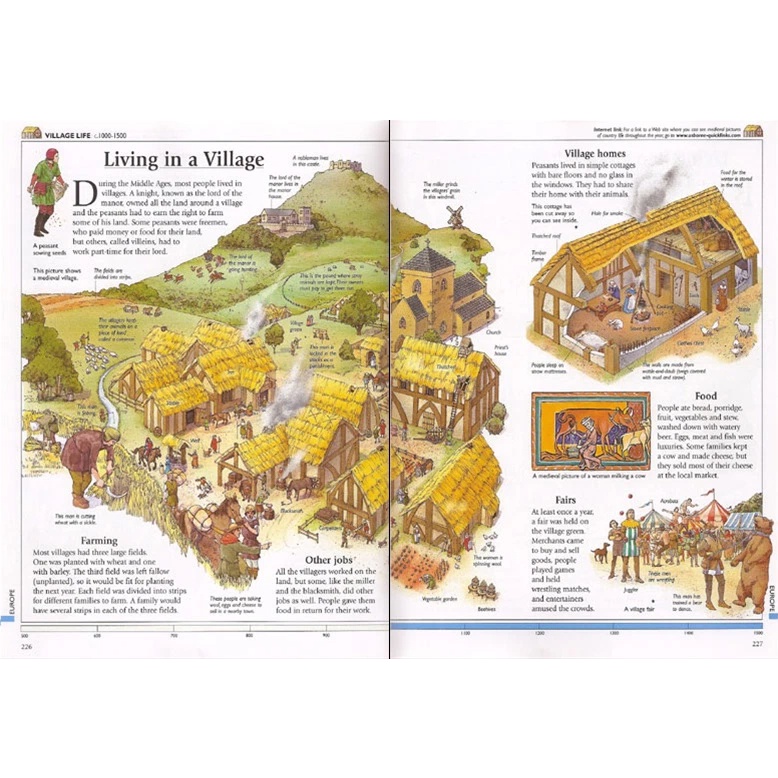 Sách Usborne - Bách khoa toàn thư thiếu nhi: Encyclopedia World History (reduced edition)