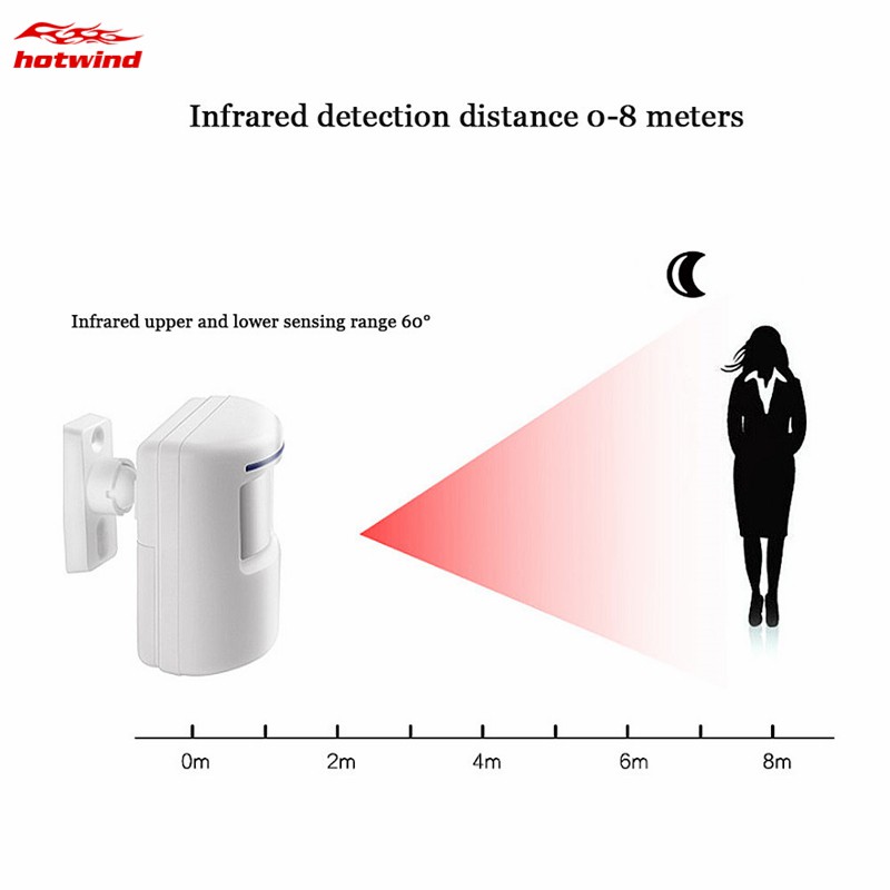 Chuông Cửa Cảm Biến Hồng Ngoại Không Dây