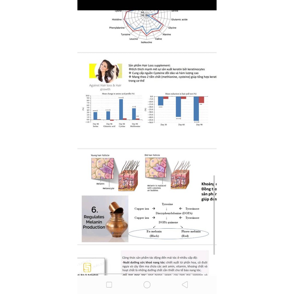 Viên uống mọc tóc, ngăn ngừa rụng tóc HAIR LOSS Laura Sunshine Nhật Kim Anh | BigBuy360 - bigbuy360.vn