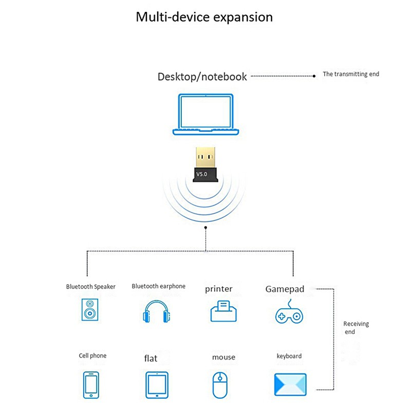 Bluetooth Audio Receiver USB Bluetooth 5.0 Bluetooth Adapter Desktop Computer Driver Free CD