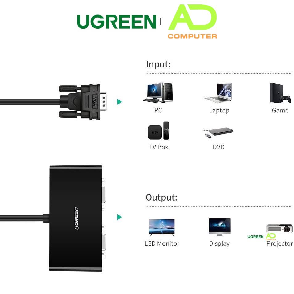 Cáp chia VGA 1 ra 2 Ugreen 20918 độ phân giải Full HD - Hàng phân phối chính hãng