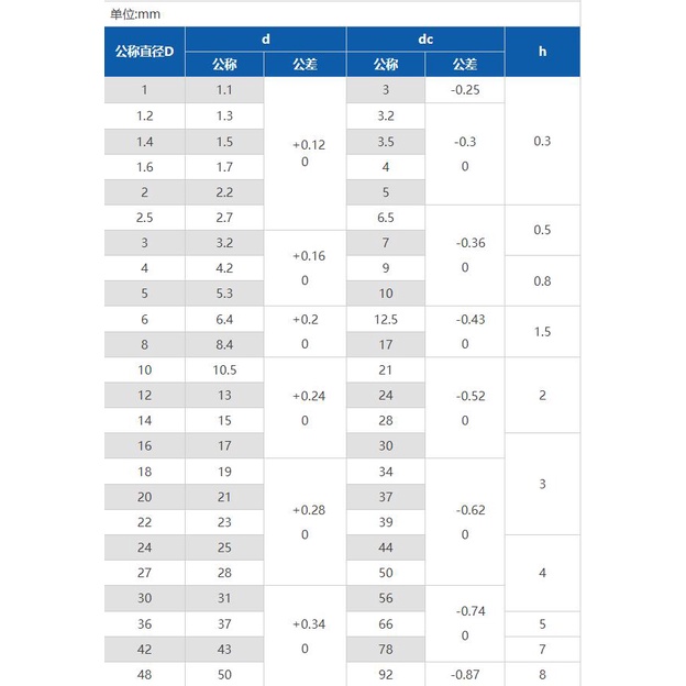 Vòng Đệm Bằng Đồng Thau Chất Lượng Cao m3 m4 m5 m6 m8 m10 m12 m14-m30 gb97