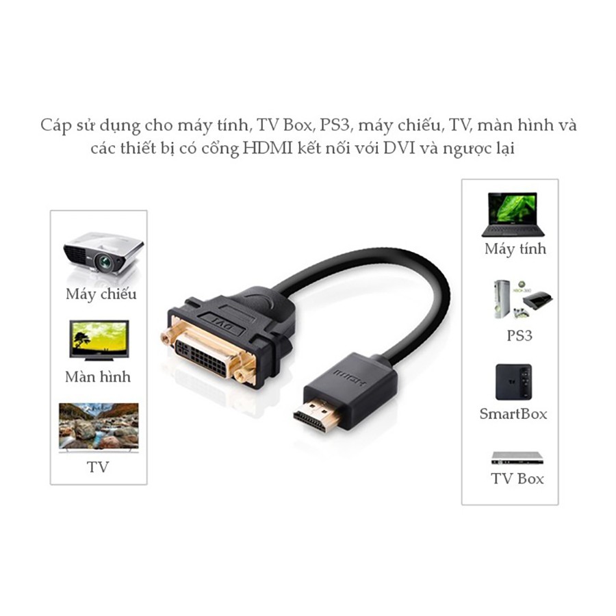 Cáp chuyển đổi HDMI đực sang DVI cái Ugreen 20136 dài 20cm chính hãng - HapuStore