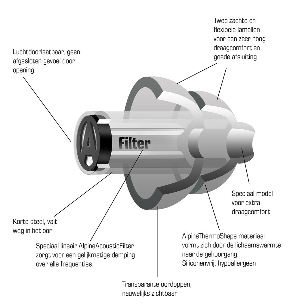 Hộp 1 đôi nút bịt tai chống ồn Alpine dùng cho âm nhạc Party Plug ( Màu Đen ) - Nhập khẩu Hà Lan