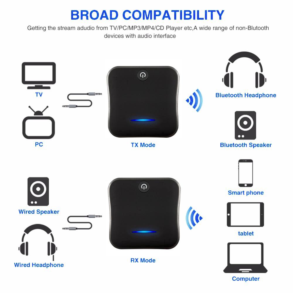 2 in 1 Adapter Receiver Transmitter Digital 3.5mm Jack Wireless Bluetooth 5.0 Audio Adapter