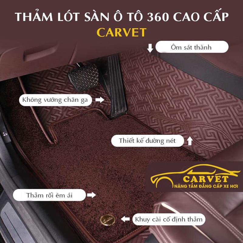 Thảm lót full sàn ô tô 360 Hyundai i10, thảm trải sàn xe hơi da Nappa không mùi, phủ kín sàn xe