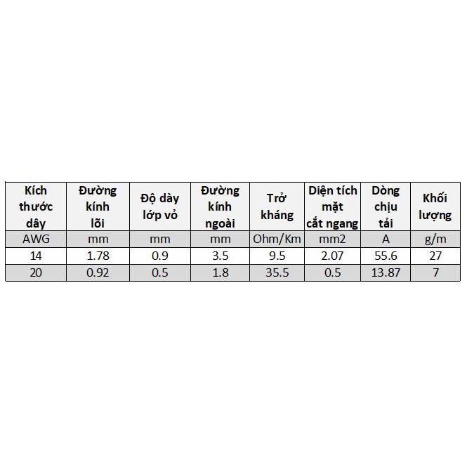 Dây awg silicon chịu nhiệt dòng tải cao 20awg 18awg 16awg 14awg 12awg 10awg