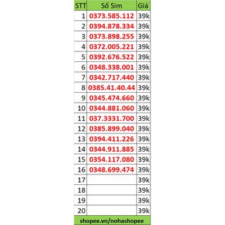 Sim Viettel số đẹp 39k/sim được quyền chọn số.