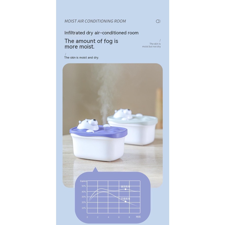 Hàng Mới Về Mới Máy Tạo Độ Ẩm Không Khí Mini Hình Gấu Hoạt Hình Chống Khô