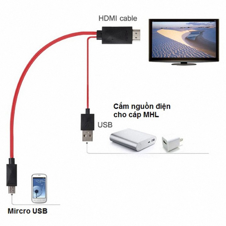 [Android] Dây Cáp Kết Nối Điện Thoại Ra TIVI HDMI Chất Lượng FULL HD |Tuanboutique