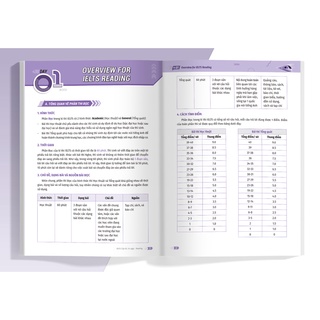 Sách IELTS cấp tốc - 20 ngày Reading (Bộ Sách IELTS Đầu Tiên Giúp Bạn Giảm 2/3 Thời Gian Ôn Thi)