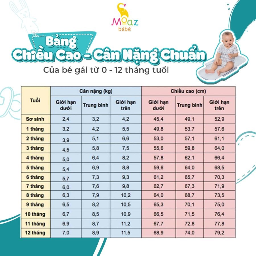 Cân điện tử Moaz bebe Mb-022 cao cấp dành cho bé