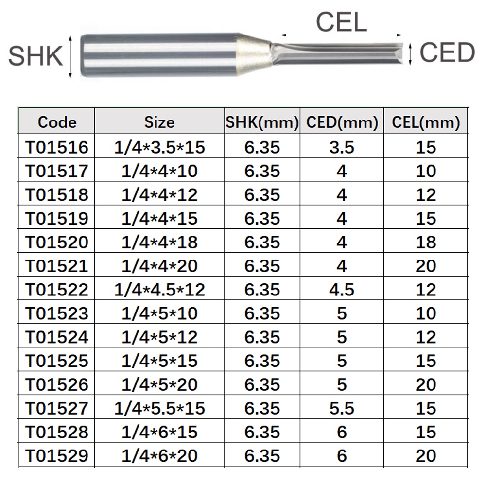 Mũi Khoan Thẳng tct 1 / 4 Chuyên Dụng Làm Mộc mdf