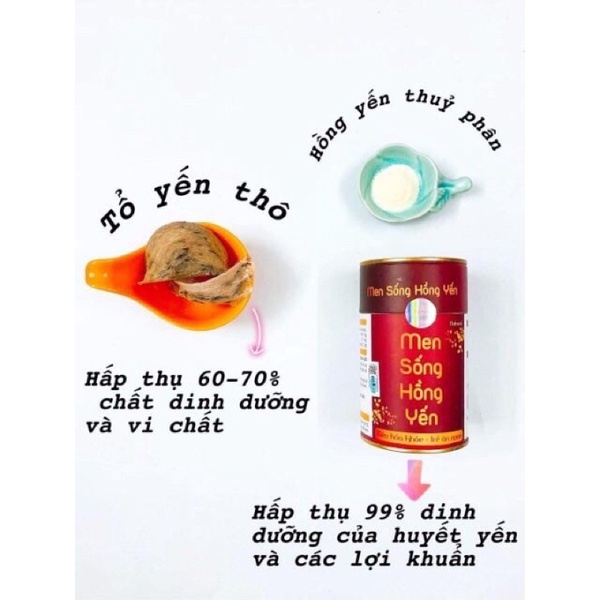 Combo 5 hộp men sống hồng yến Cầu Bình An