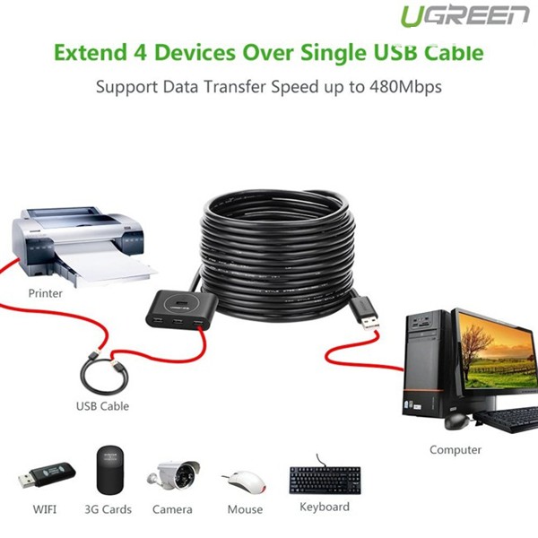 Bộ chia 4 cổng USB 2.0 10m Ugreen 20217 chính hãng