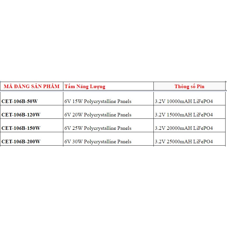 Đèn Pha LED Năng Lượng Mặt Trời SHCET Cet-106B-50W, 120W, 150W, 200W - Chiếu sáng từ 20-24h- Bảo hành 24 tháng