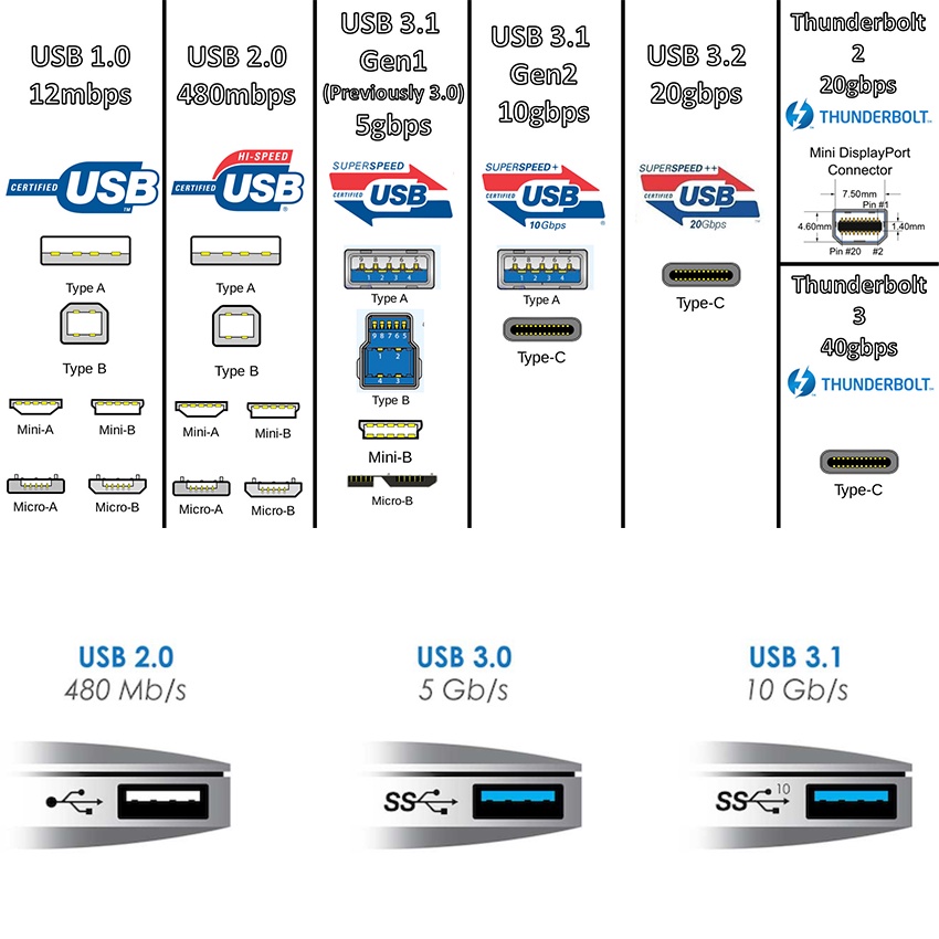 USB kingston 3.2 Gen 1 tại VANPHONGSTAR chính hãng bảo hành 5 năm dung lượng USB 32GB - USB 64GB - USB 128GB