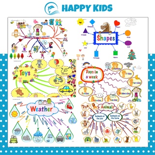 Thẻ học Tiếng Anh Sơ Đồ Tư Duy Mindmap Cho Bé Học Tiếng Anh Giấy C300 Bóng Cứng, Hình Ảnh Đẹp HAPPY KIDS247