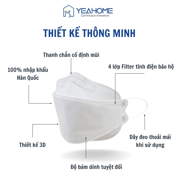 Gói 10 Khẩu Trang KF94 Kháng Khuẩn Tiêu Chuẩn 4 Lớp Chống Bụi Mịn, Hàn Quốc Bảo Vệ Gia Đình - Yeahome Store