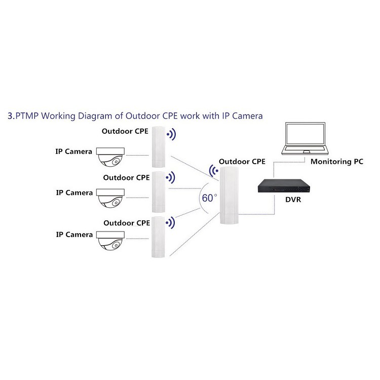 NetMax NM-830SR Outdoor Anten 11dBi cho khoảng cách tới 3KM và tốc độ 300Mbps