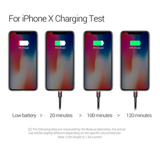 Cáp sạc nhanhBaseus Kevlar Lightning cho iPhone 2.4A
