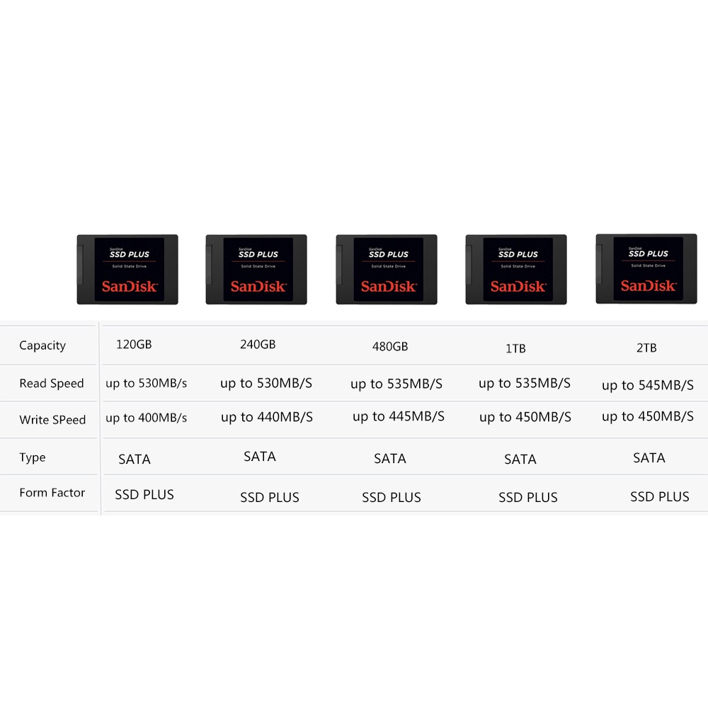 Ổ Cứng SSD Plus 240GB Sata 3 - Sandisk Plus 500 GB 2.5 "SSD