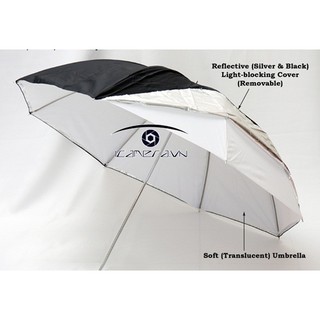 [Mã SKAMSALE0123 giảm 10% đơn 200k] Dù tản sáng 2 lớp đường kính 100cm