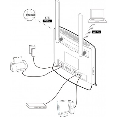 Bộ Phát Wifi 4G Huawei B593 Tốc Độ Cao Cho Xe Khách, Văn Phòng, Có 4 Cổng Lan . Tặng Kèm Angten Hỗ Trợ Thu Phát Sóng