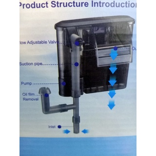 Máy lọc thác nước bể cá cảnh 3w,3.5w, 4.2w, 4.8w