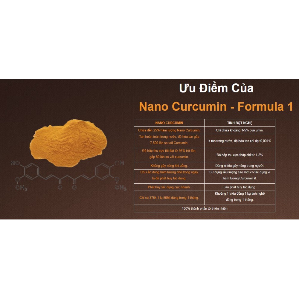 Nghệ nano Curcumin Formula -1 [SẢN PHẨM NGHIÊN CỨU BỞI VIỆN HÀN LÂM], dạng gel 50ml | BigBuy360 - bigbuy360.vn