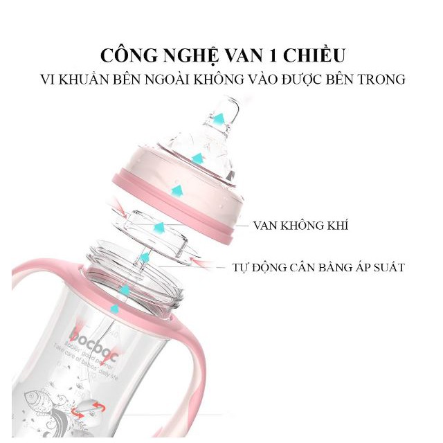 Bình Sữa BOCBOC 3 Trong 1,chống sặc,chống đầy hơi có tay cầm cho bé ( dung tích 240ml)