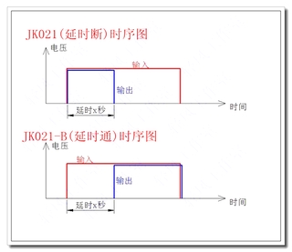 Mô Đun Rơ Le Ngắt Điện 220V AC