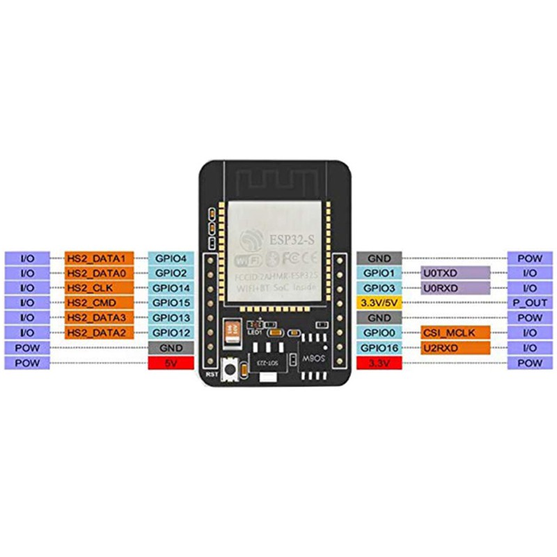 [Hot Sale]Esp32-Cam Camera Wifi + Bluetooth ule 4M Psram Dual Core 32-Bit Cpu Development Board Ov2640 2Mp Camera ule + 8Dbi Wireless Network Antenna + Ipex To Rp-Sma Pigtail Cable