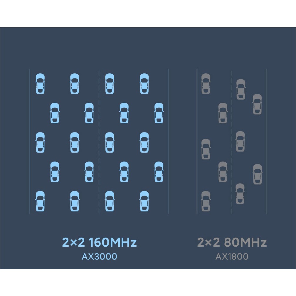 Router Wifi 6 Xiaomi AX3000