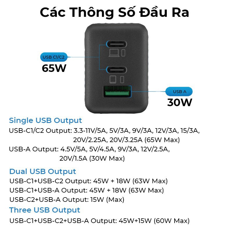 CỦ SẠC NHANH 65W GAN2 ZENDURE SUPERPORT S3 HỖ TRỢ 3 CỔNG SẠC NHANH CHO MACBOOK IPHONE IPAD DELL THINKPAD SAMSUNG